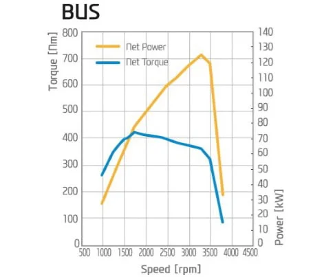 động cơ D4CB 2.5L